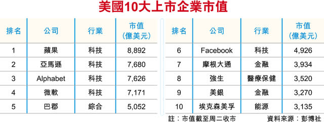 儲局加息1/4厘 年內料再加兩次