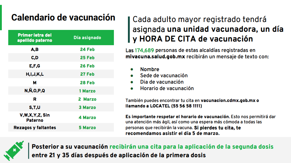 Sputnik V en la CDMX: Así aplicarán la vacuna rusa en Tláhuac, Xochimilco e  Iztacalco
