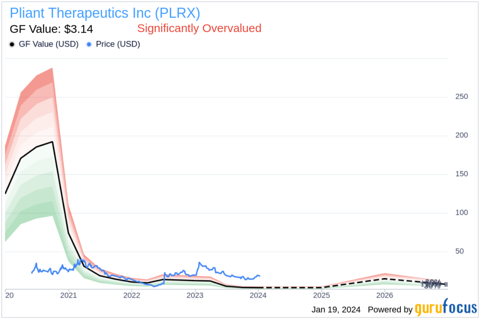 Pliant Therapeutics Inc CFO Keith Cummings Sells 9,781 Shares