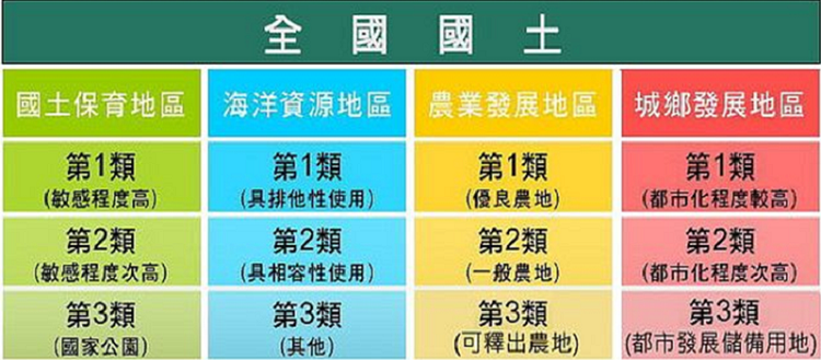 資料來源：內政部；製圖：陳文姿。