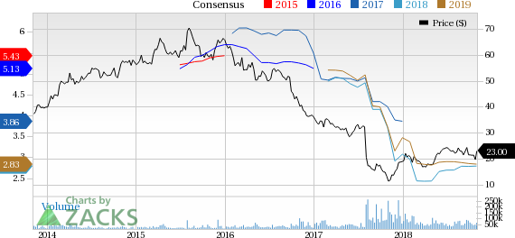 Teva's (TEVA) shares up 15% despite mixed third-quarter results as it increases its earnings and free cash flow guidance for the full year.