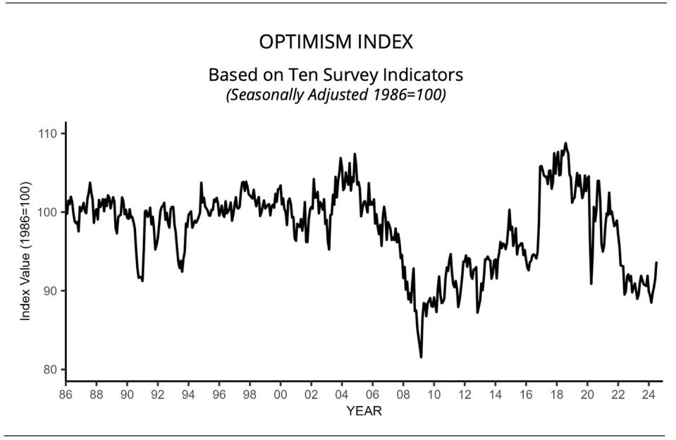 (Source: NFIB)