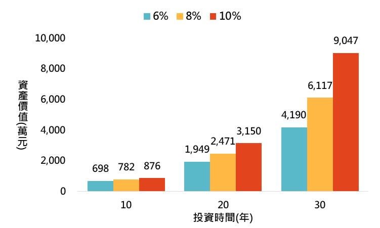 資料來源：Bloomberg，「鉅亨買基金」整理。