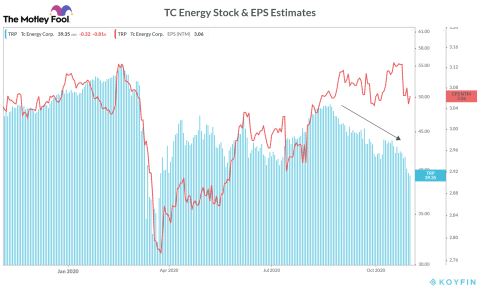 TC Energy