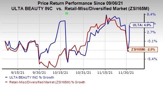 Zacks Investment Research