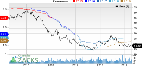 Buckle, Inc. (The) Price and Consensus