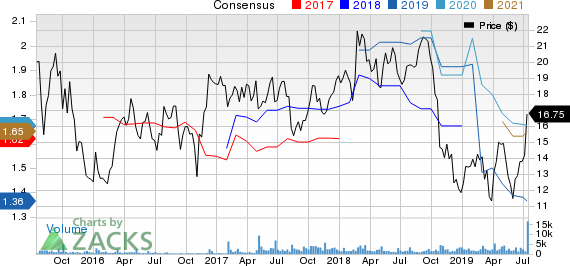 Milacron Holdings Corp. Price and Consensus