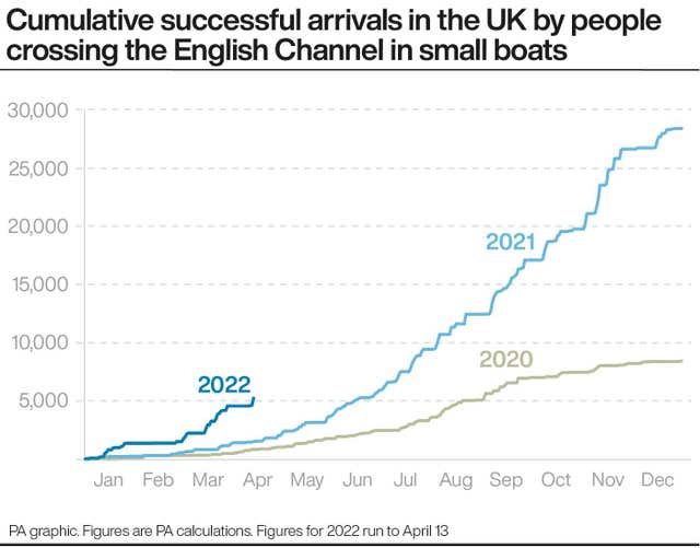 POLITICS Immigration