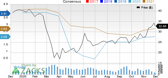 Citizens Financial Group, Inc. Price and Consensus