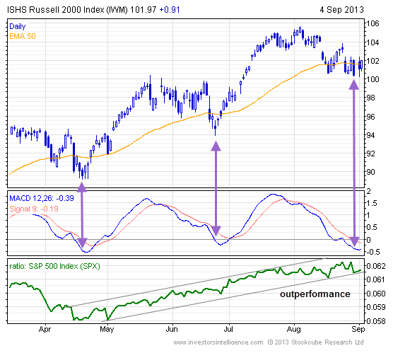 small-cap-etf