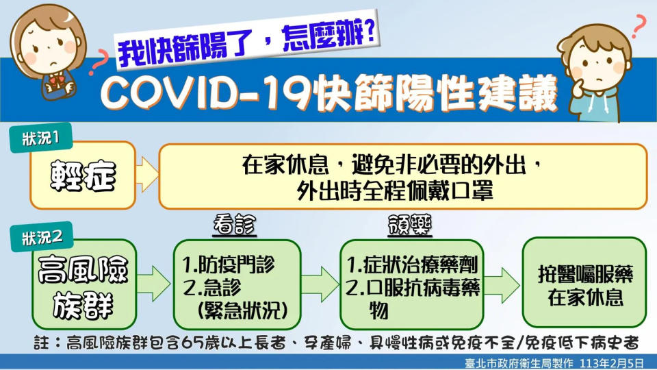 <strong>新年covid-19快篩陽性怎麼辦？（圖／北市衛生局）</strong>