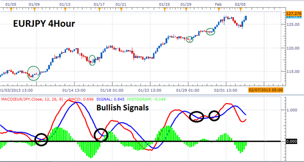 Trading_Trends_with_MACD_body_Picture_3.png, Trading Trends with MACD