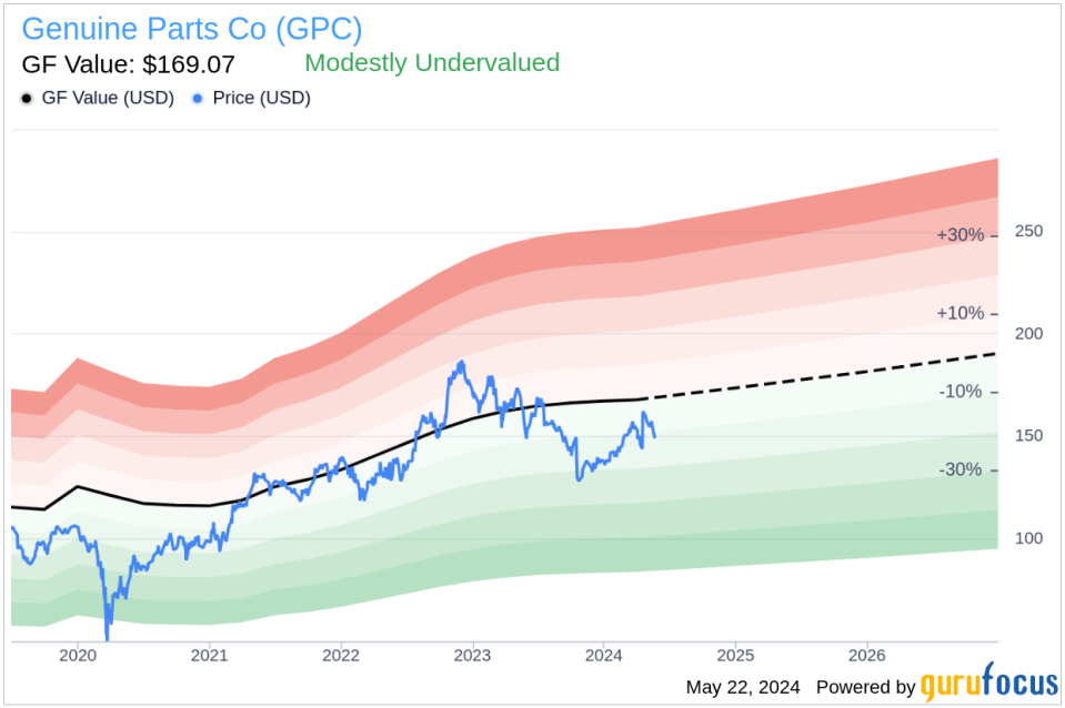 Insider Sale: Director Wendy Needham Sells 3,000 Shares of Genuine Parts Co (GPC)