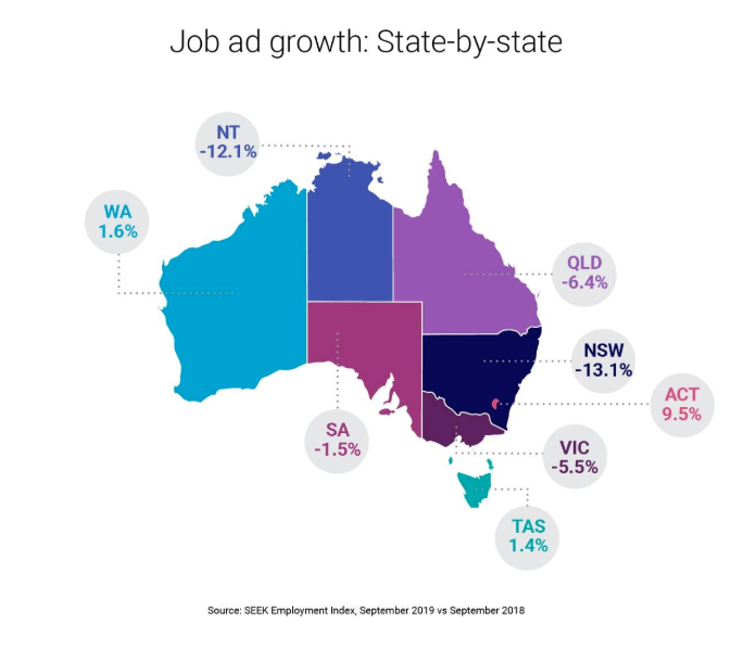 Pictured: Map depicting job ad growth across Australia in the year to September 2019. Source: SEEK