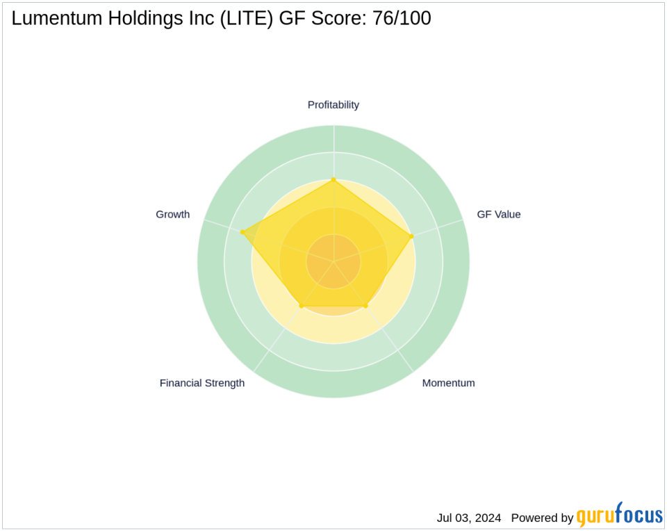 Steven Cohen's Firm Bolsters Position in Lumentum Holdings Inc