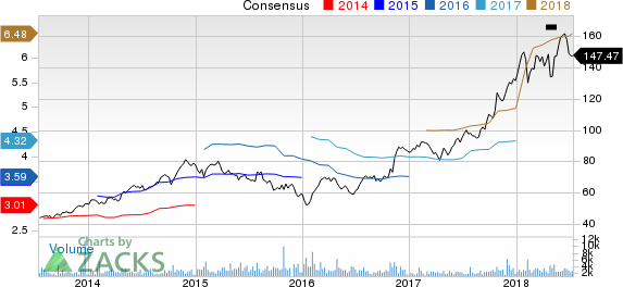 Top Ranked Growth Stocks to Buy for July 13th