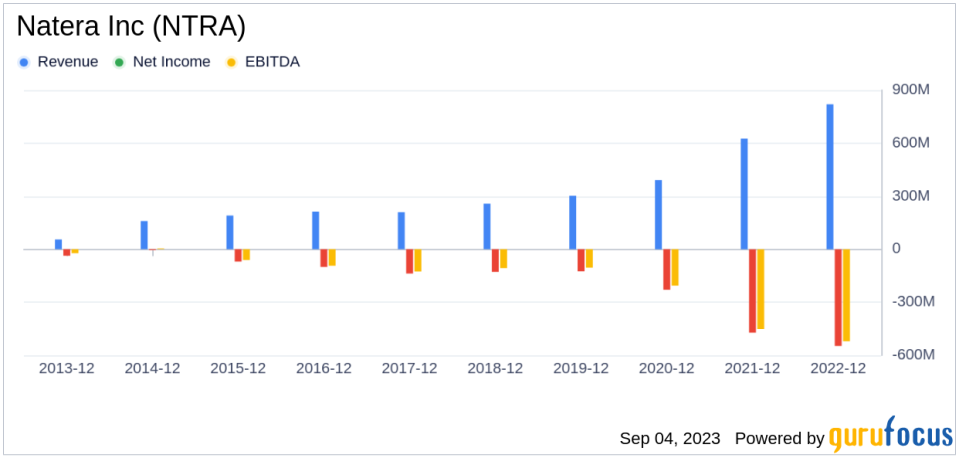 Why Natera Inc's Stock Skyrocketed 27% in a Quarter: A Deep Dive