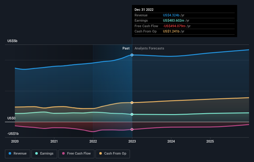 earnings-and-revenue-growth