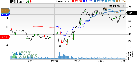 Boyd Gaming Corporation Price, Consensus and EPS Surprise