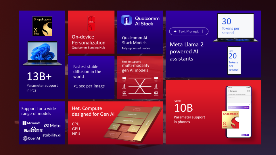 a summary screen of the various new features offered on X Elite and SD8 gen 3 chips, same as what's discussed in the text.