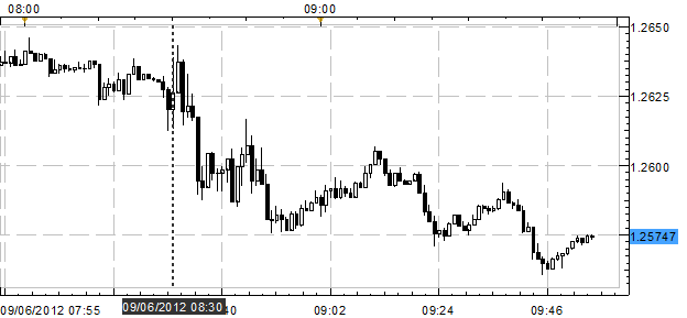 Euro_Slides_Across_the_Board_as_ECB_Unveils_Unlimited_Sterilized_Program__body_Picture_1.png, Euro Slides Across the Board as ECB Unveils Unlimited Sterilized Program