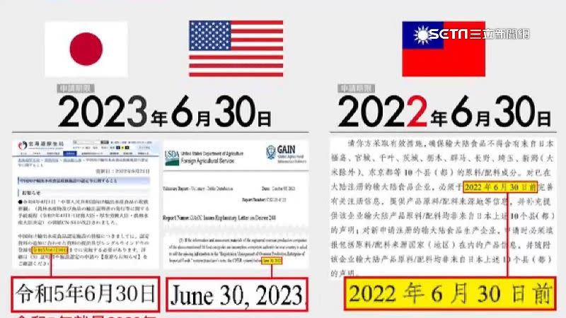 台灣可以提出申請書的期限只到2022年6月底前，相較其他國家少了一年的期限。