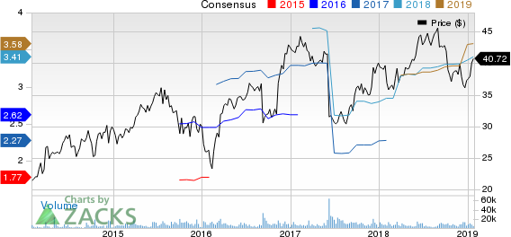 HD Supply Holdings, Inc. Price and Consensus