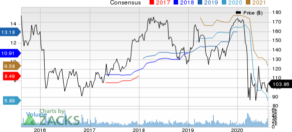 Jones Lang LaSalle Incorporated Price and Consensus