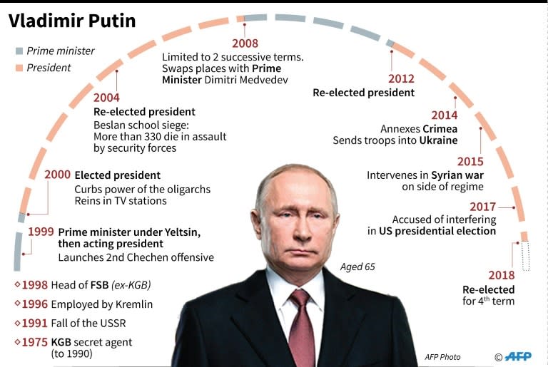 Profile of Russian President Vladimir Putin