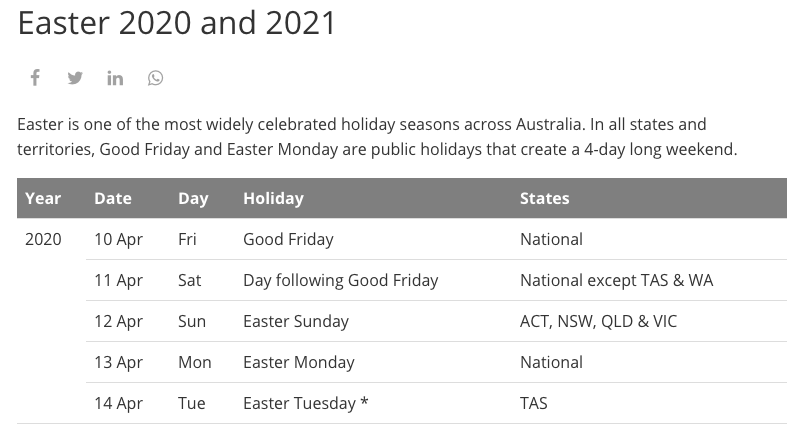 Easter Public Holidays in 2020. Source: Public Holidays