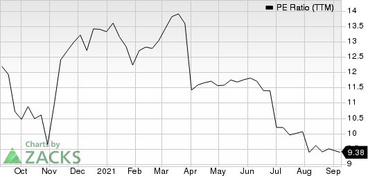 Allianz SE PE Ratio (TTM)