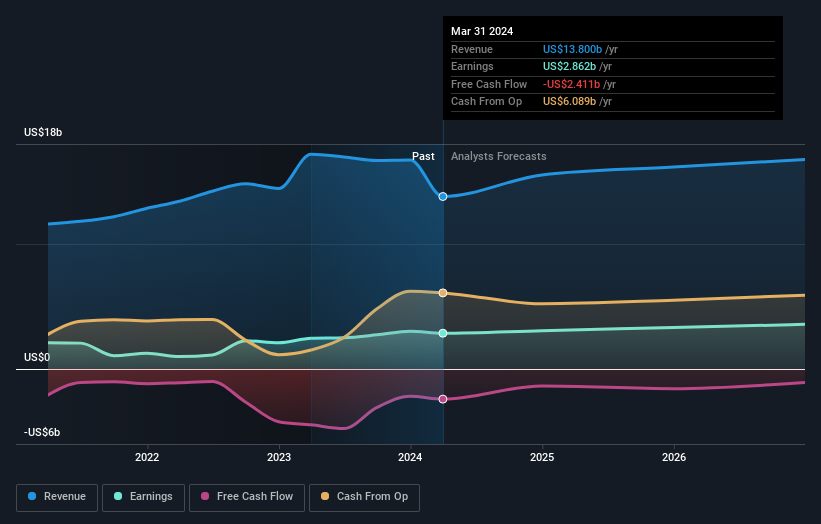 earnings-and-revenue-growth