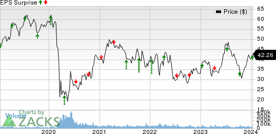 Delta Air Lines, Inc. Price and EPS Surprise