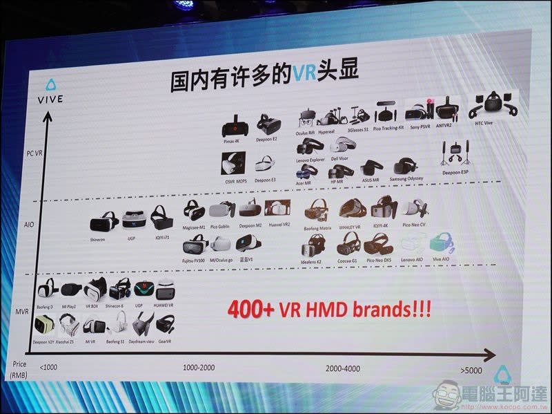 HTC 於 VDC2017 正式發佈 Vive Wave VR 開放平台 與 Vive Focus 獨立 VR 裝置