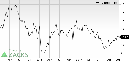 OM Asset Management PLC PE Ratio (TTM)