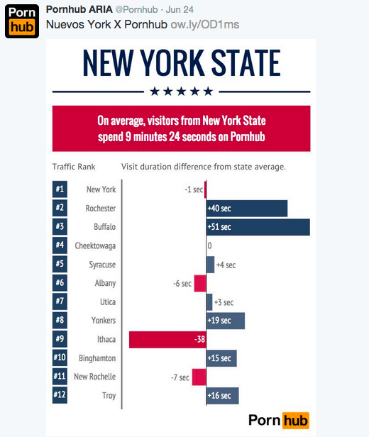 pornhub-state-statistics