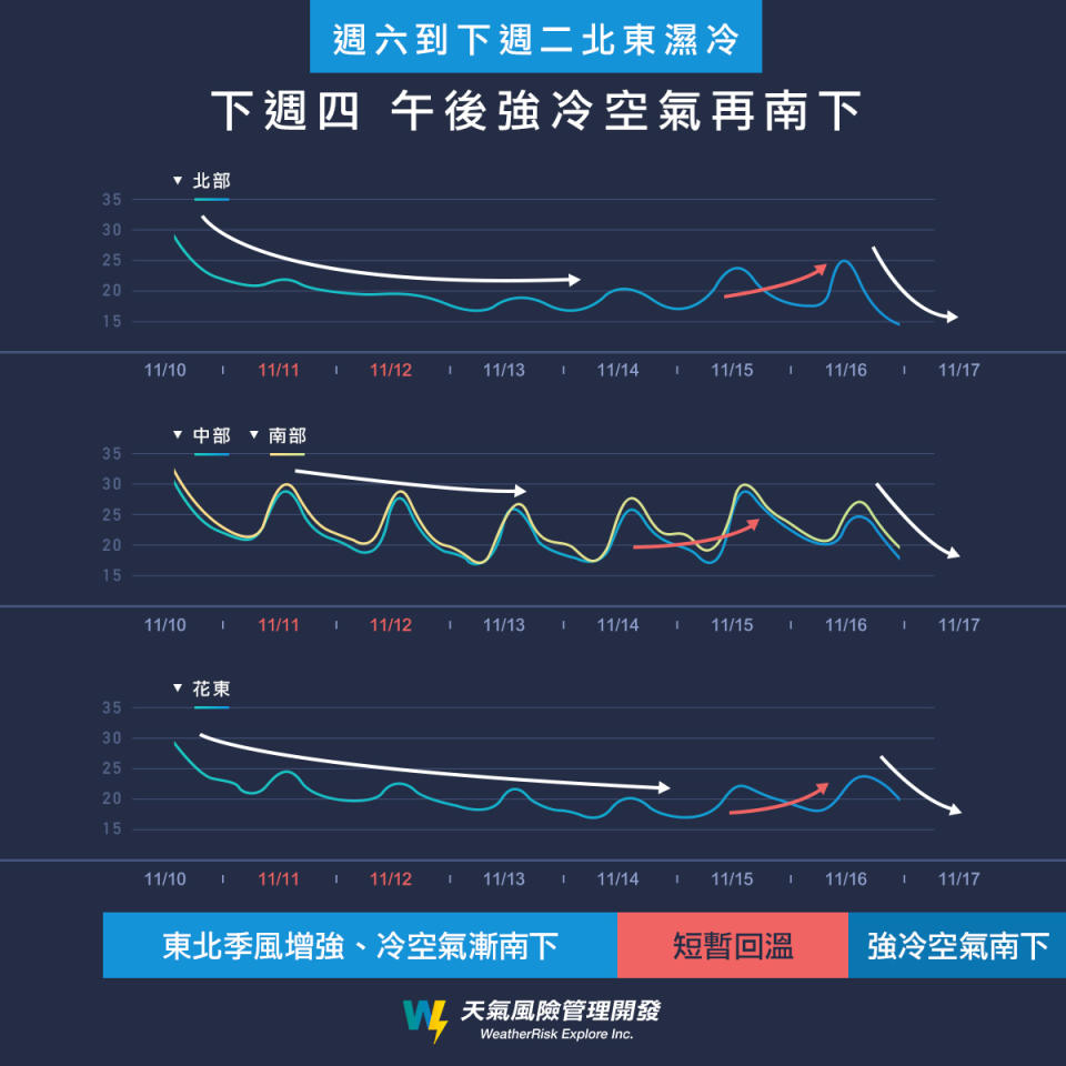 圖片來源：天氣風險公司提供