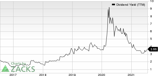 Citizens Financial Group, Inc. Dividend Yield (TTM)