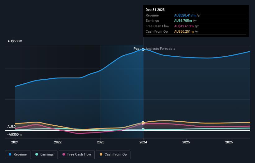 earnings-and-revenue-growth