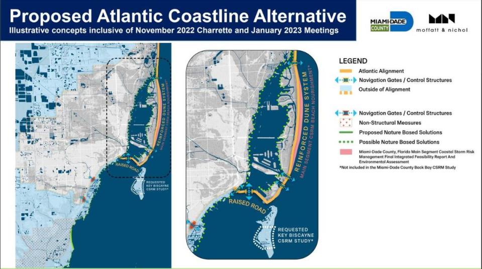 Esta ilustración muestra un muro alrededor del norte de la Bahía de Biscayne y un litoral reforzado a lo largo de Miami Beach, un concepto que Miami-Dade espera que el Cuerpo de Ingenieros del Ejército pueda financiar para proteger el litoral del condado de las tormentas más fuertes y del aumento del nivel del mar.