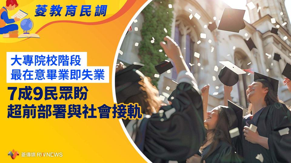 菱教育民調４／大專院校階段最在意畢業即失業　7成9民眾盼超前部署與社會接軌