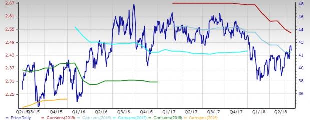 Residential REITs Stock Outlook: Near-Term Pain Inevitable