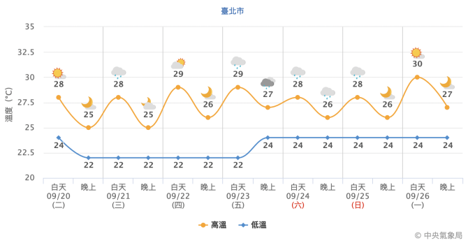 圖/中央氣象局