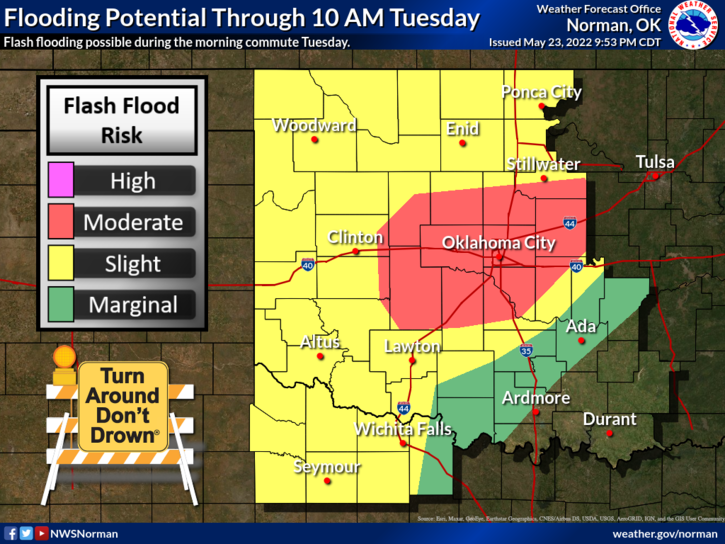Flooding potential in central Oklahoma was highest Tuesday morning, meteorologists said. Northern and eastern Oklahoma were also susceptible to flash-flooding.