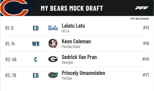 Chicago Bears: Way too early 2022 NFL mock draft