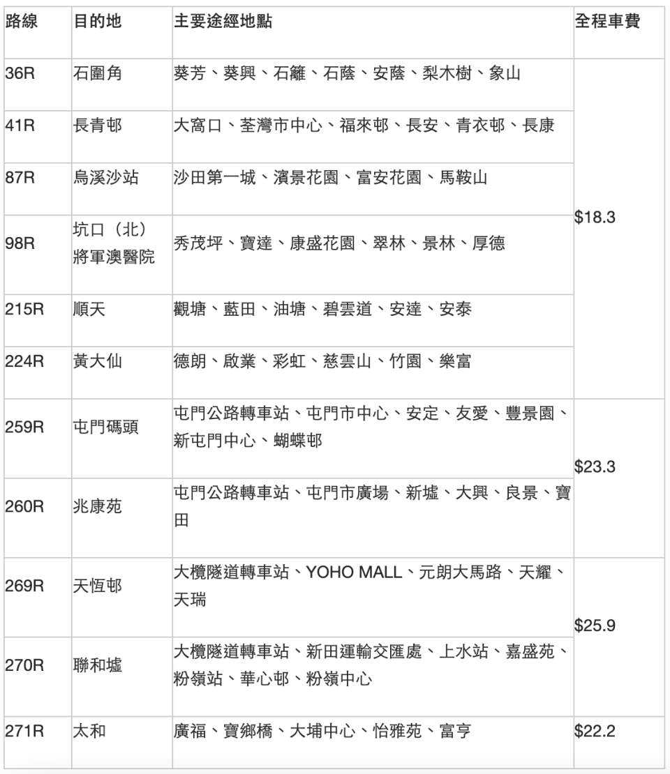 Mirror演唱會2022丨實名制入場須知 網上直播仲有得買飛！睇埋MIRROR演唱會周邊產品購買地點