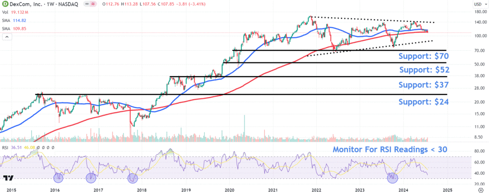 Source: TradingView.com