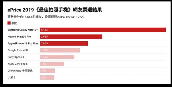 圖／ePrice比價王提供