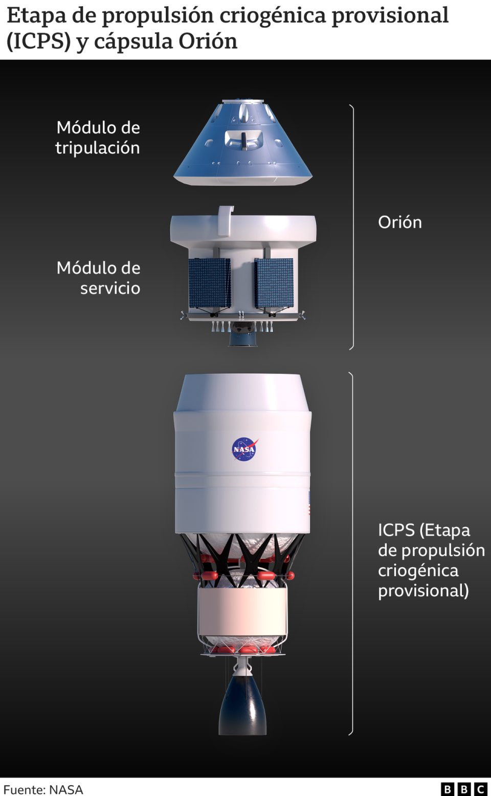 Gráfico de Orión