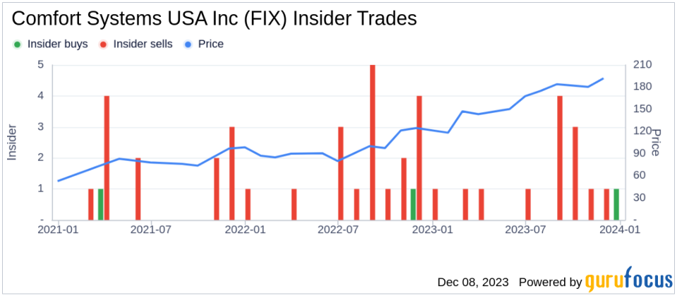 Insider Buying: Director Rhoman Hardy Acquires Shares of Comfort Systems USA Inc